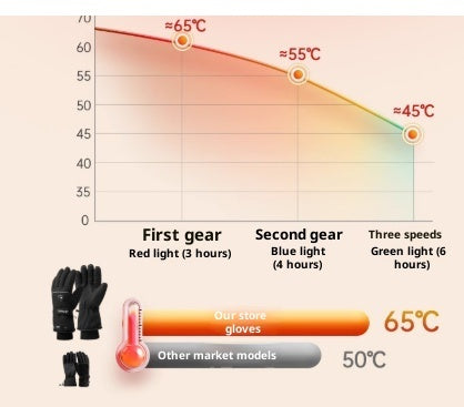 Outdoor Cycling Sports Thickening Electrically Heated Gloves